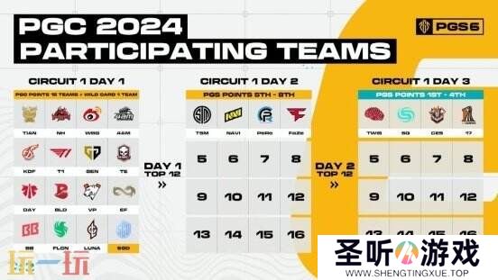 PUBG PGC2024全球总决赛火热开赛，PCL赛区6支战队强势出征！