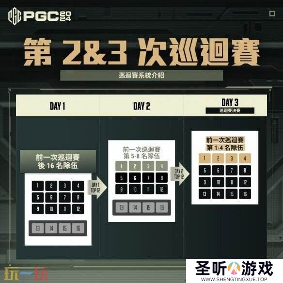 PUBG PGC2024全球总决赛火热开赛，PCL赛区6支战队强势出征！