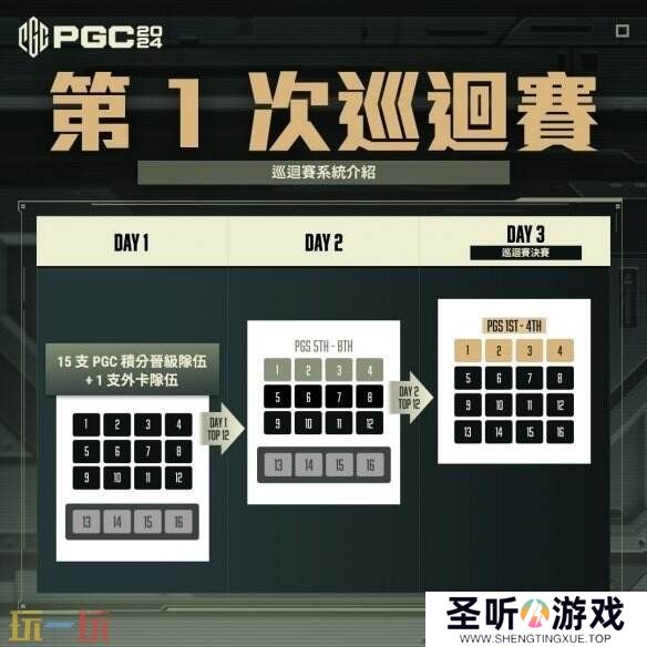 PUBG PGC2024全球总决赛火热开赛，PCL赛区6支战队强势出征！