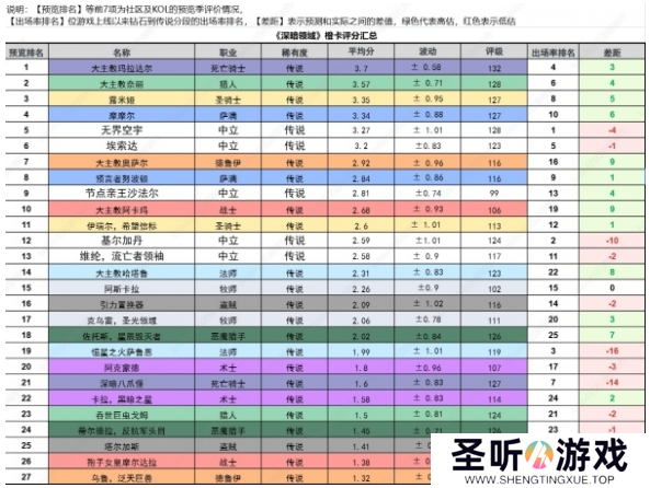 炉石传说深暗领域哪些橙卡用得多