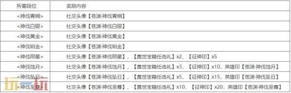 永劫无间征神之路2.5新赛季雄威更新汇总：新英雄玉玲珑加入!